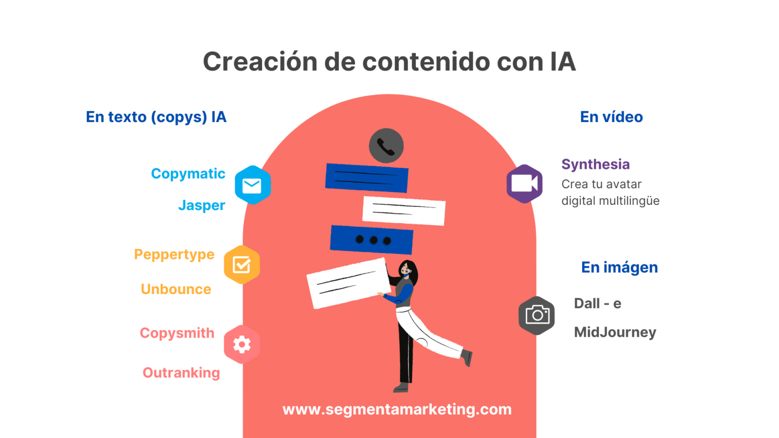 9 Ideas para crear contenido con Inteligencia Artificial (IA)