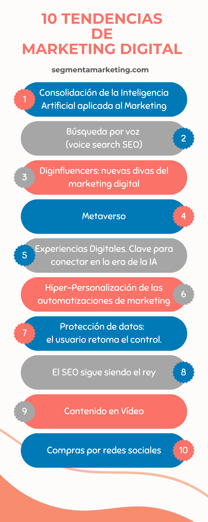 10 Tendencias de Marketing Digital para 2024 - Segmenta