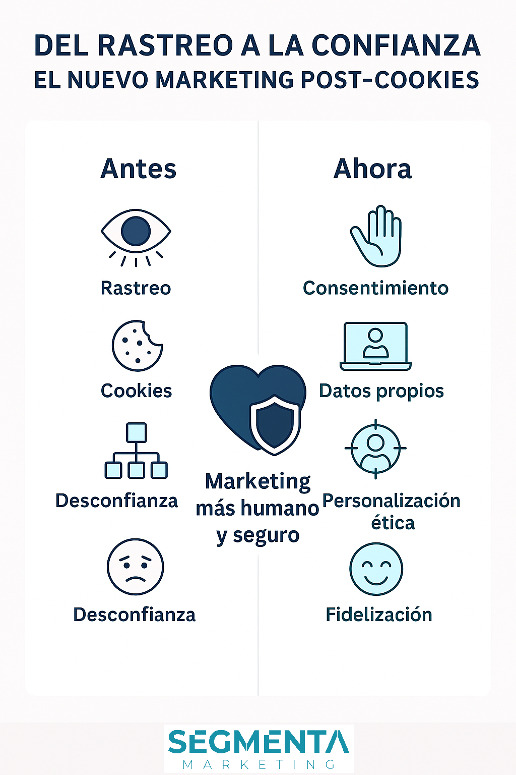 Adiós a las Cookies: los Datos Impulsan un Marketing Más Ético